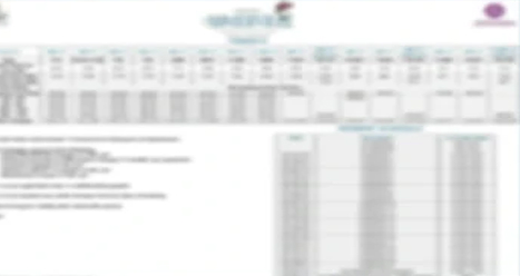 M3M City of Dreams price list